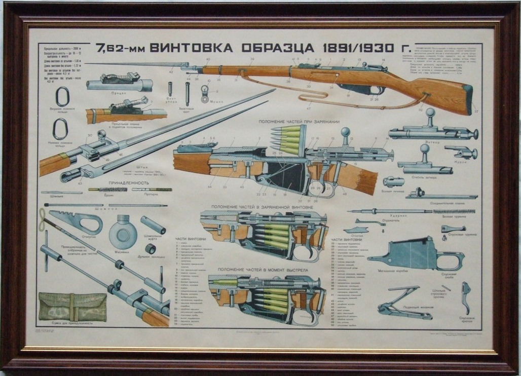 Винтовка мосина образца 1930 года