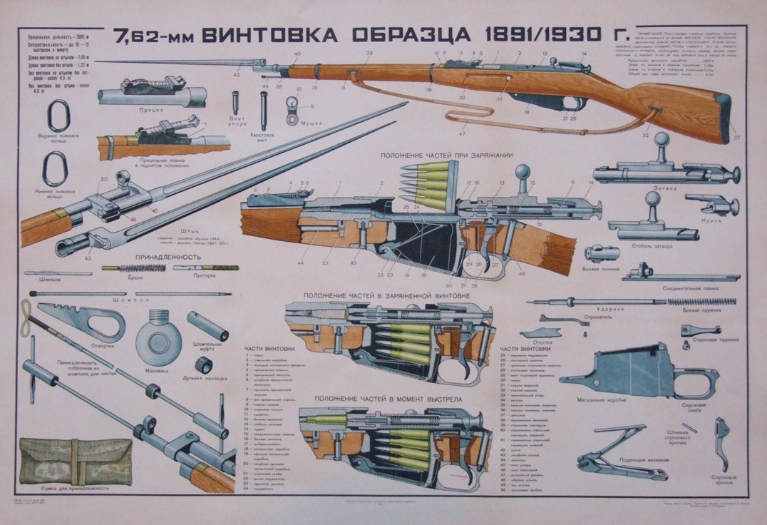 Устройство винтовки мосина подробная схема и описание